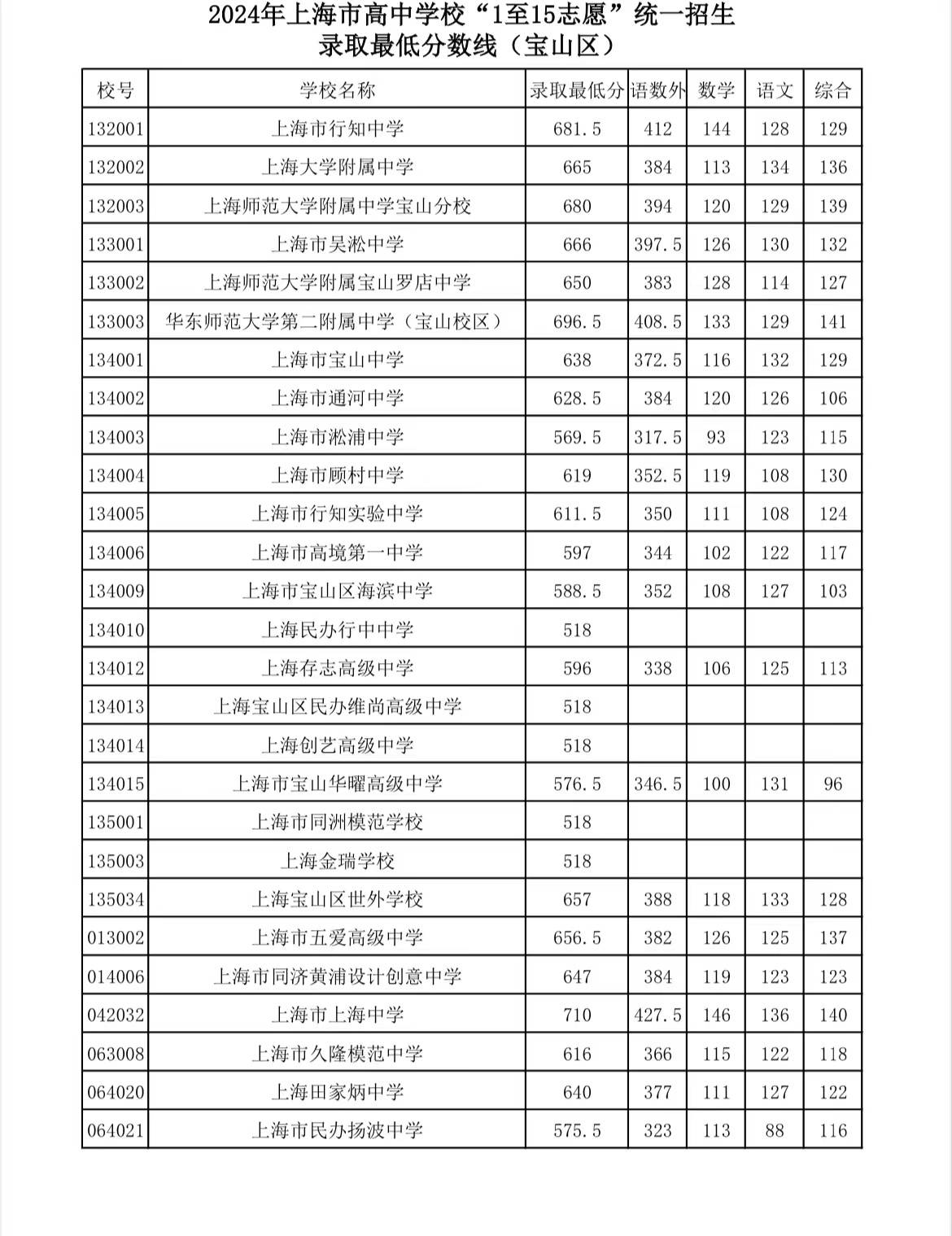 上海存志高级中学怎么样？