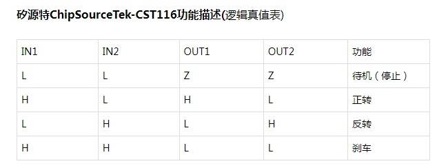 矽源特ChipSourceTek-CST116是SOT23-6封装马达驱动