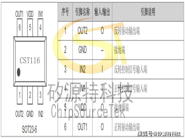 矽源特ChipSourceTek-CST116是SOT23-6封装马达驱动