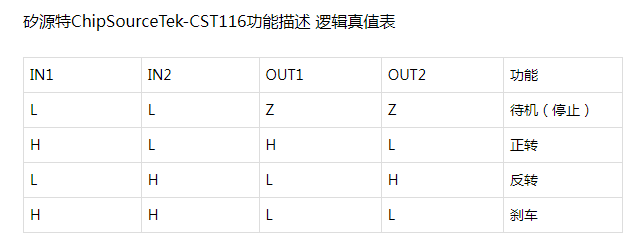 矽源特ChipSourceTek-CST116集成电路，采用SOT23-6封装