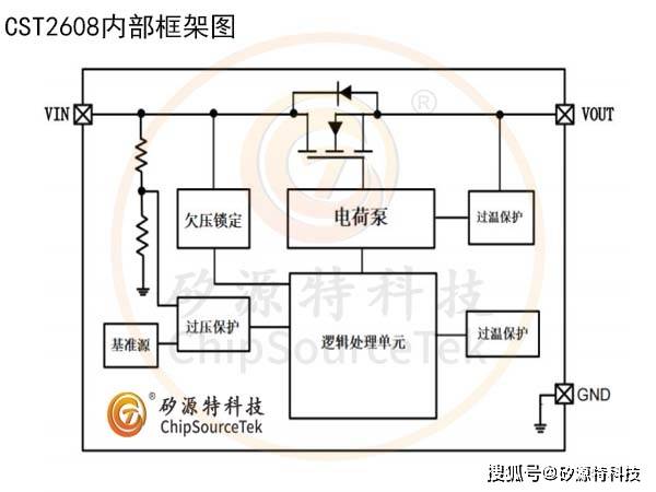 矽源特ChipSourceTek-CST2608是耐压50V的OVP芯片，提供SOT23-3封装