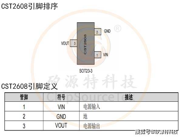 矽源特ChipSourceTek-CST2608是耐压50V的OVP芯片，提供SOT23-3封装