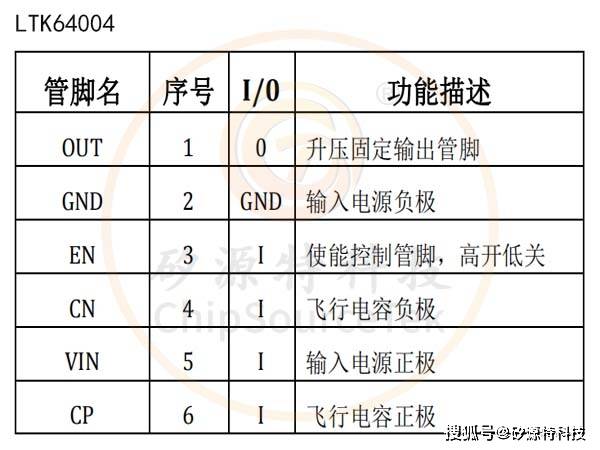 矽源特ChipSourceTek-LTK64004是300MA低躁声/电荷泵SOT23-6升压芯片