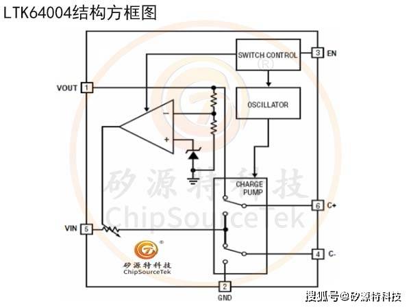 矽源特ChipSourceTek-LTK64004是300MA低躁声/电荷泵SOT23-6升压芯片