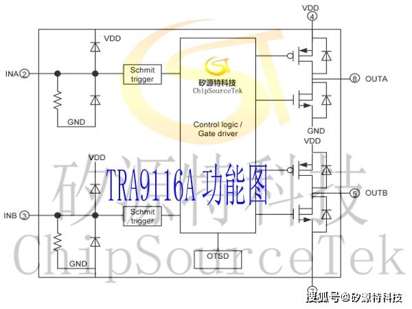 矽源特ChipSourceTek-TRA9116A是款SOT23-6和SOP8封装的马达驱动IC