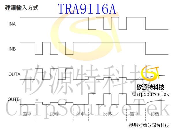 矽源特ChipSourceTek-TRA9116A是款SOT23-6和SOP8封装的马达驱动IC