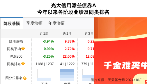 洁美科技大跌5.78%！光大保德信基金旗下1只基金持有