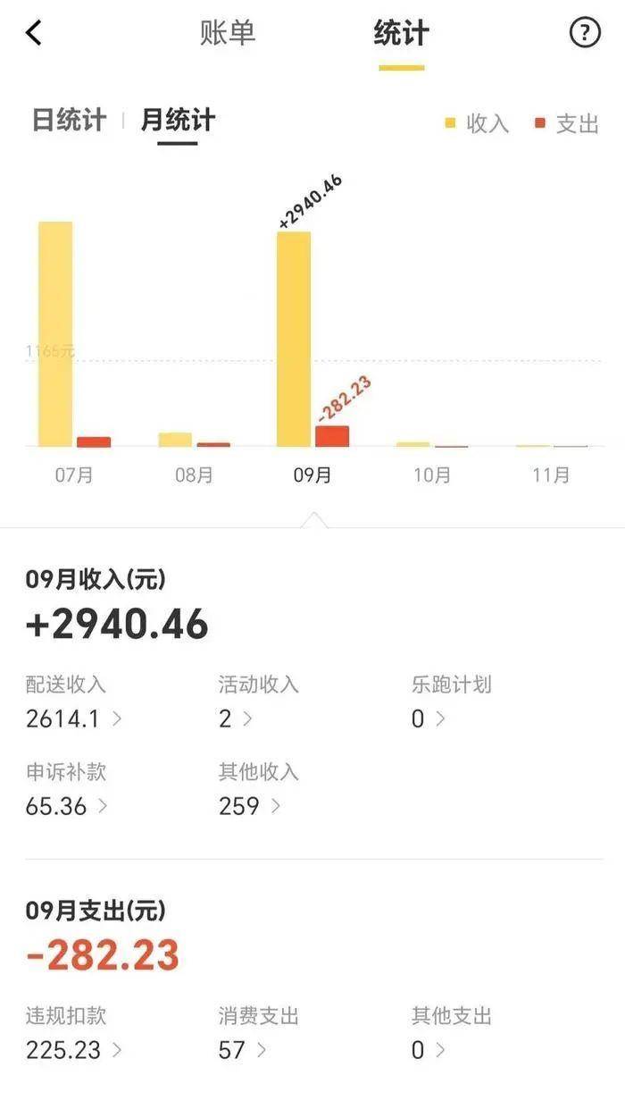 航司欠薪致飞行员送外卖摆地摊？当事人：公司有钱买礼品却发不了工资