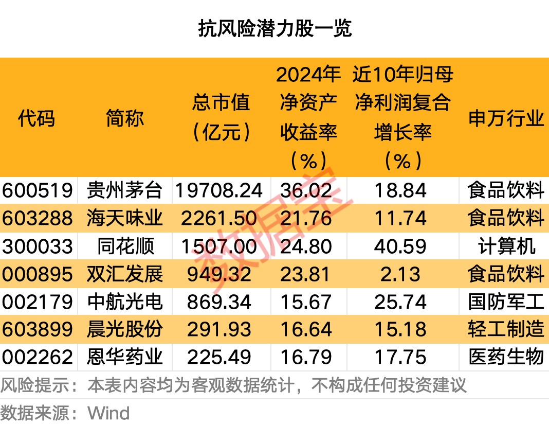 A股开盘怎么走？抗风险潜力股来了！