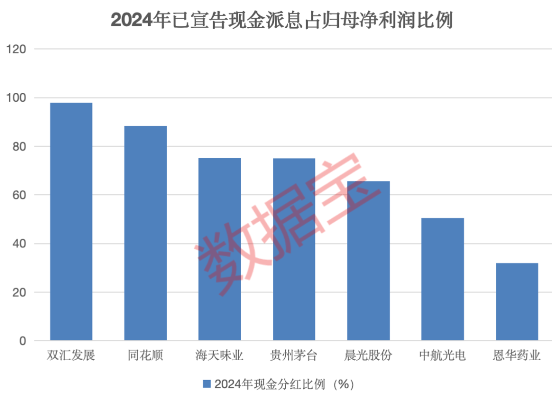 A股开盘怎么走？抗风险潜力股来了！