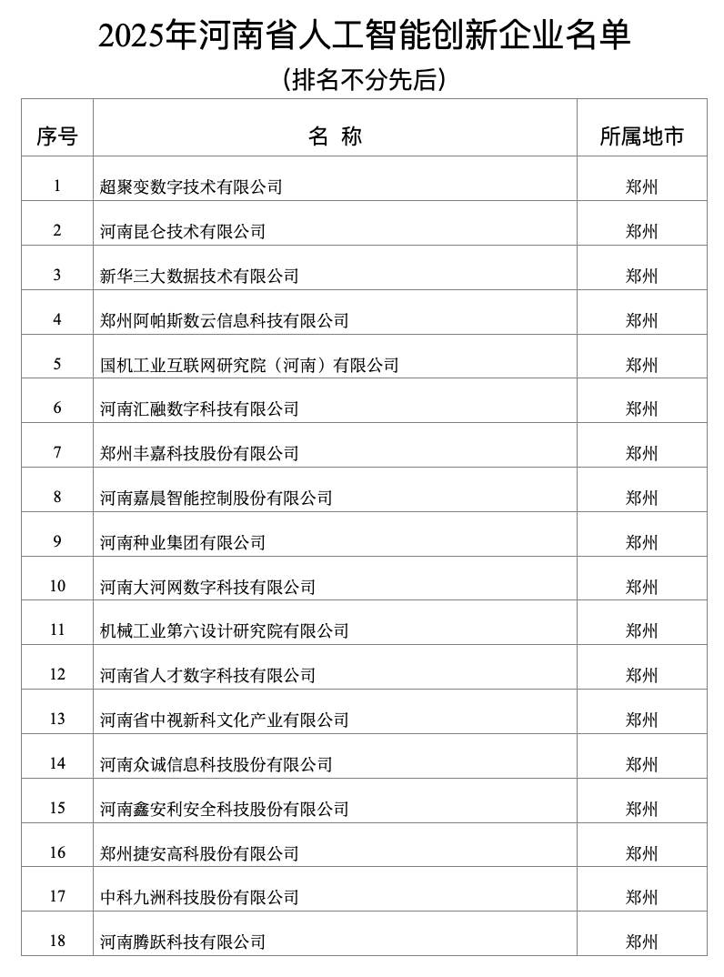 2025年河南省人工智能创新平台、创新企业等名单公布