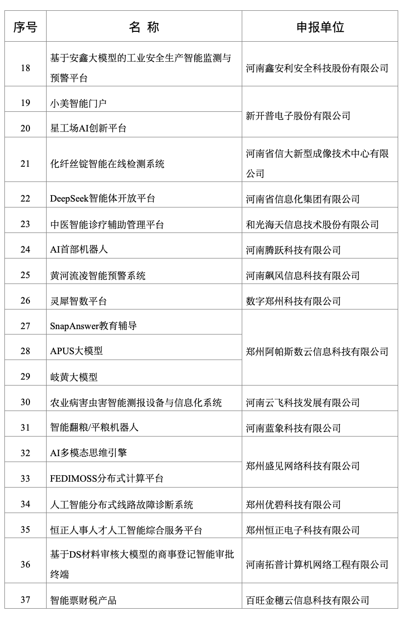 2025年河南省人工智能创新平台、创新企业等名单公布