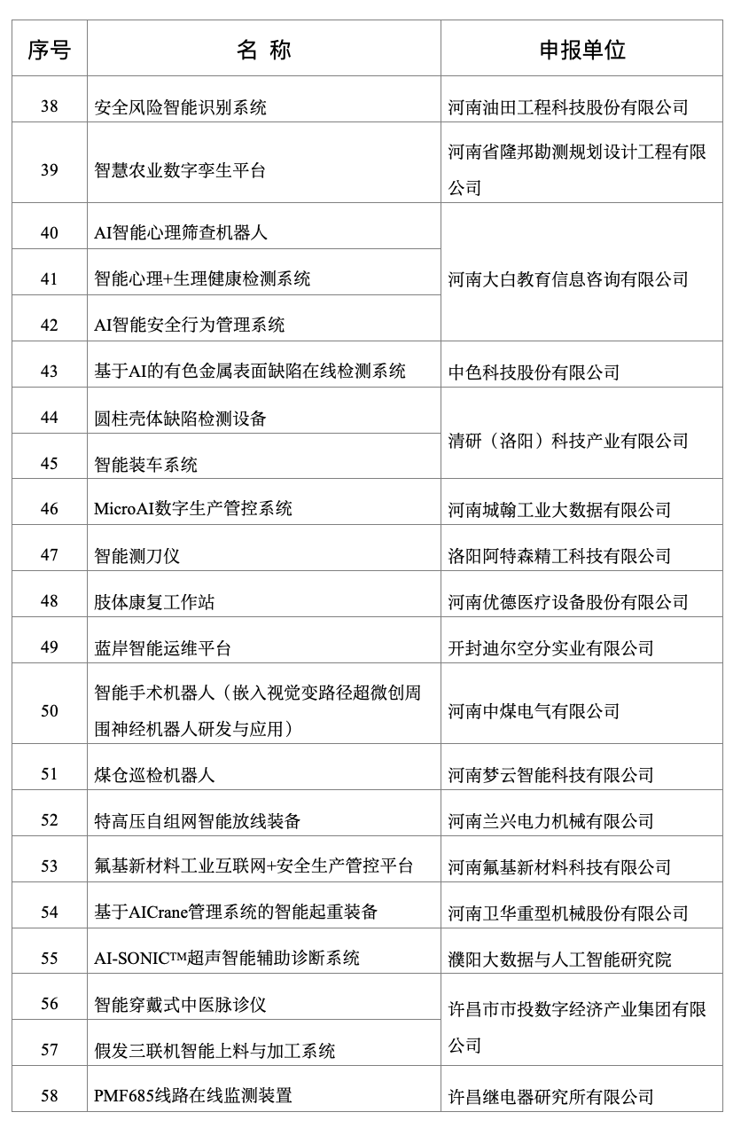 2025年河南省人工智能创新平台、创新企业等名单公布