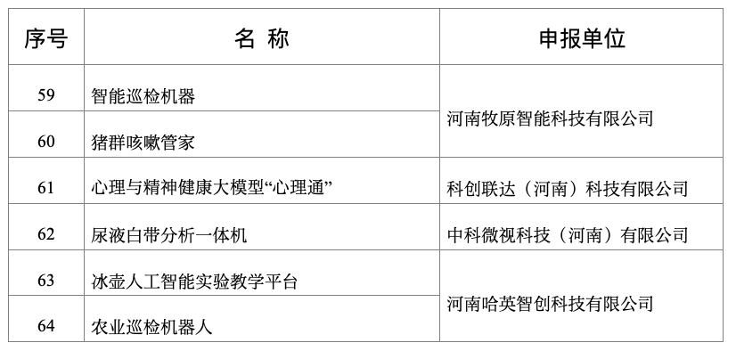 2025年河南省人工智能创新平台、创新企业等名单公布