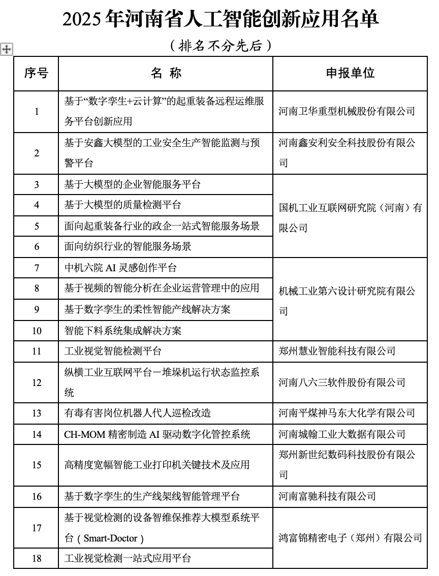 2025年河南省人工智能创新平台、创新企业等名单公布