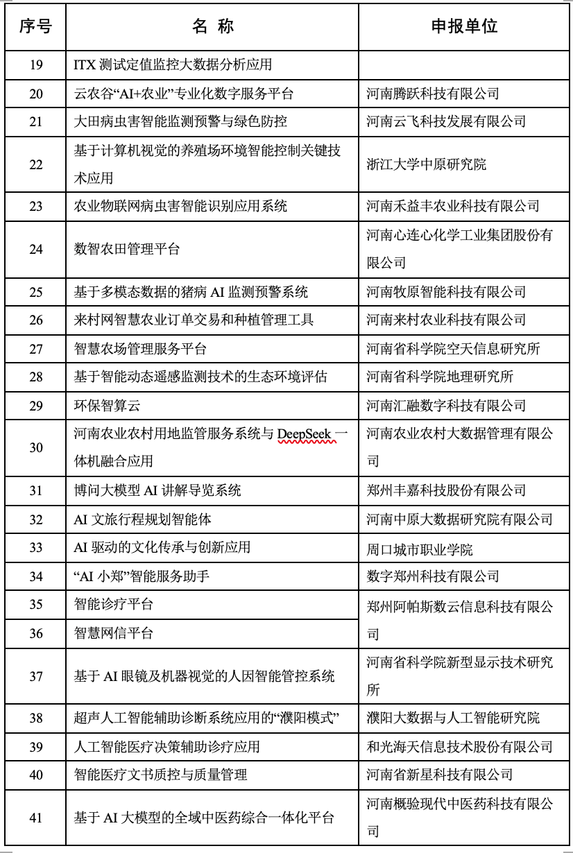2025年河南省人工智能创新平台、创新企业等名单公布