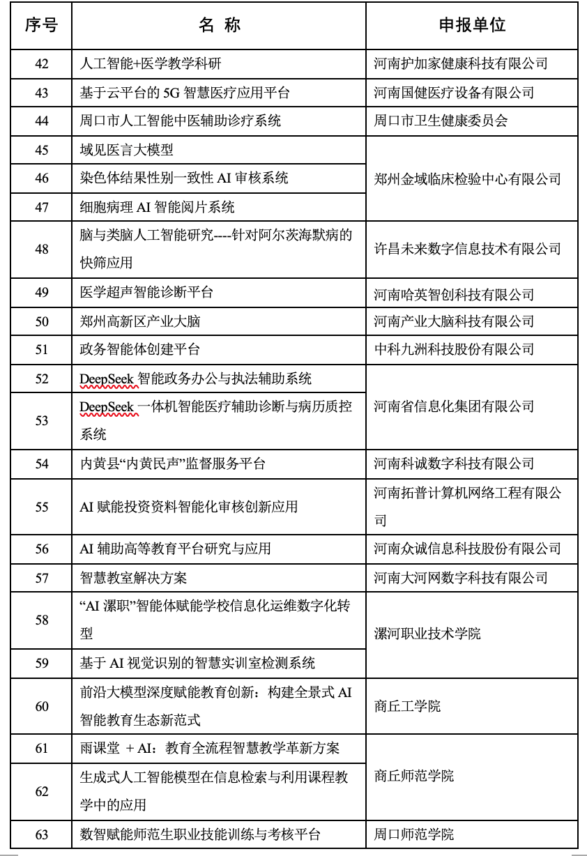 2025年河南省人工智能创新平台、创新企业等名单公布