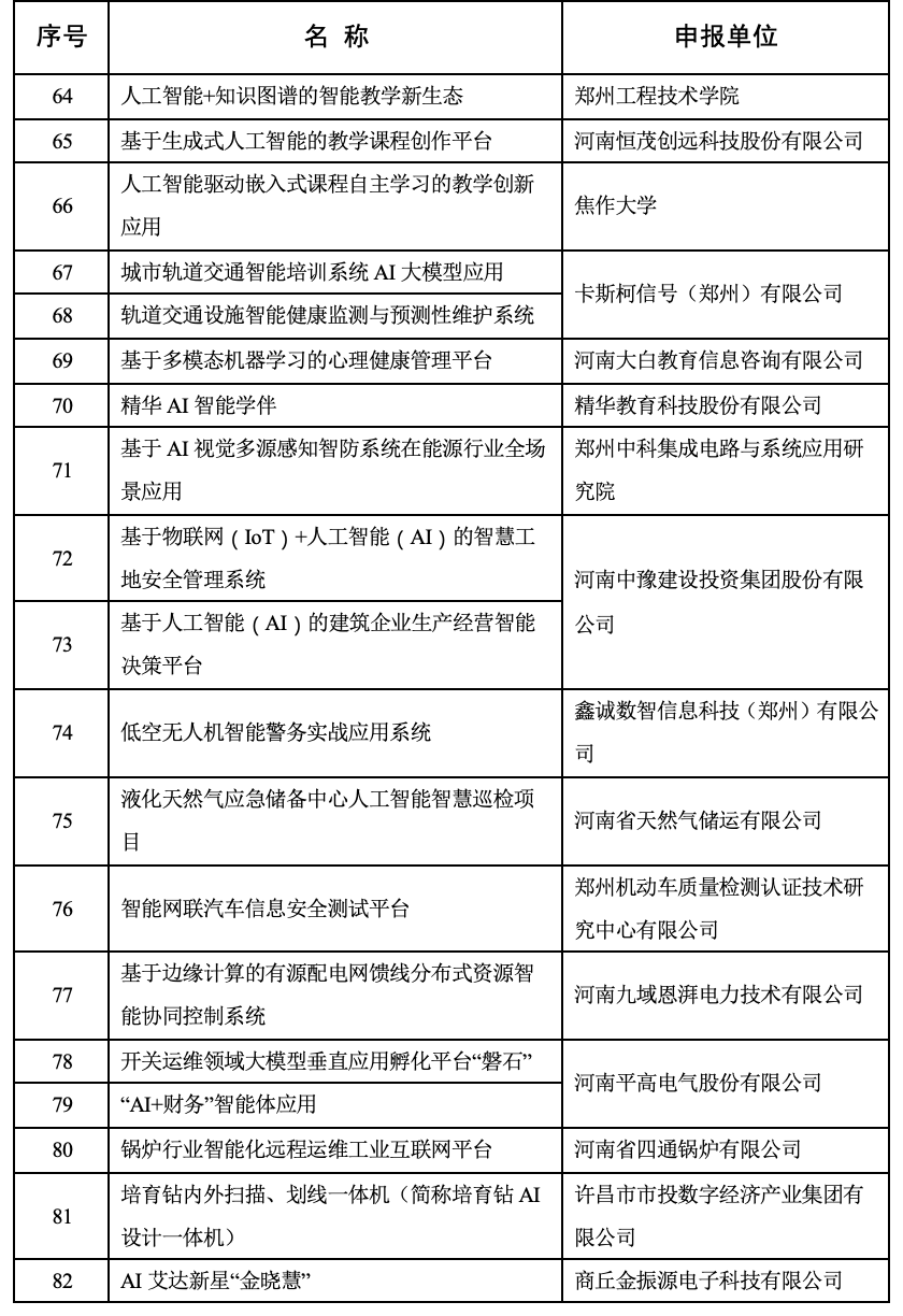 2025年河南省人工智能创新平台、创新企业等名单公布