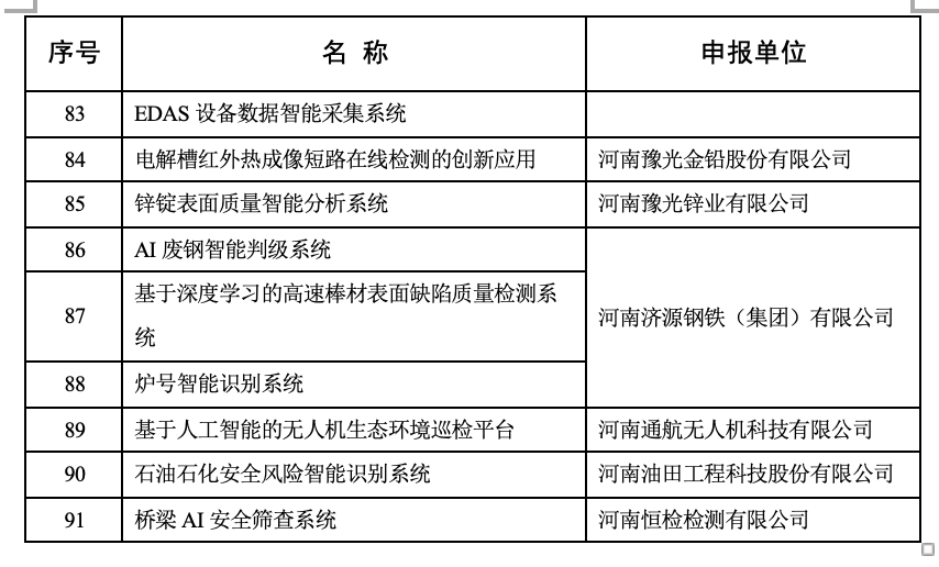 2025年河南省人工智能创新平台、创新企业等名单公布