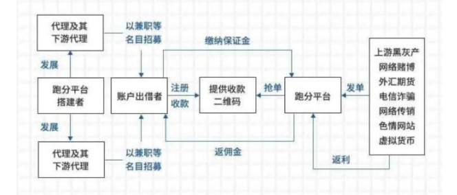 usdt充值送2%(usdt充币多久到账)