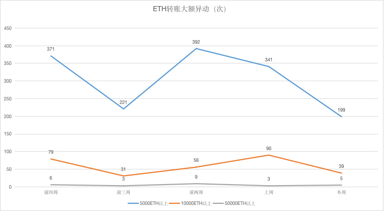 关于usdt哈希值查询人能不能查到的信息