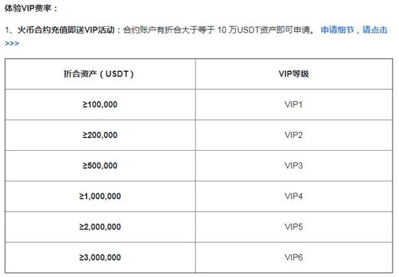 100个usdt手续费是多少的简单介绍