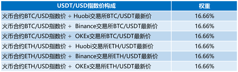 关于usdt什么时候汇率最高的信息