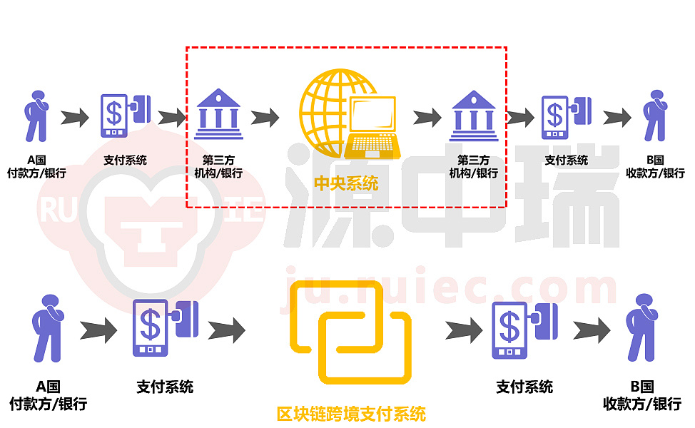 oec链usdt转bsc链(usdc如何转换成为usdt)
