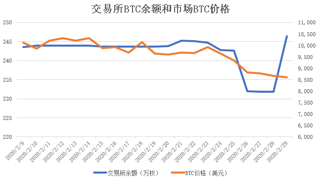 usdt今日价格trc20价格的简单介绍