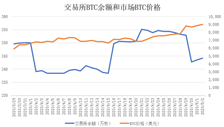 usdt今日价格trc20价格的简单介绍