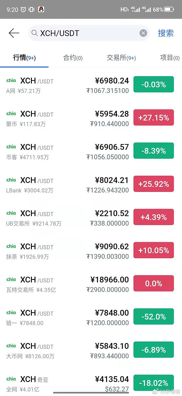 usdt交易费用(usdt手续费怎么收)