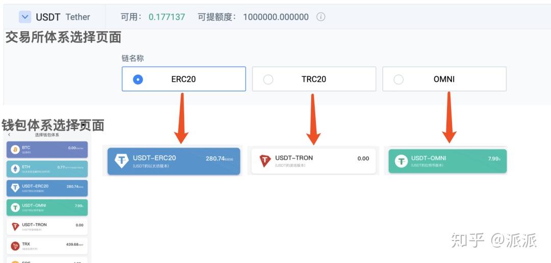 usdt哪里用得最多(usdt用什么平台交易比较好)