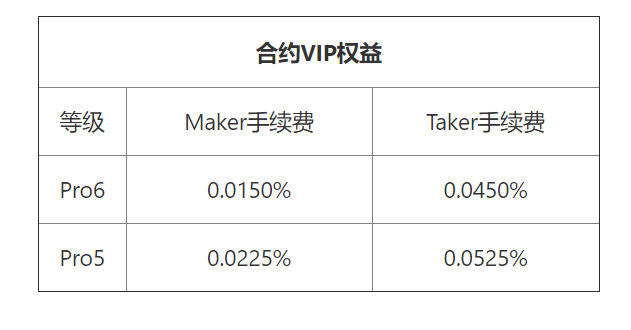 usdt买卖需要手续费吗(交易所买卖usdt需要手续费吗)