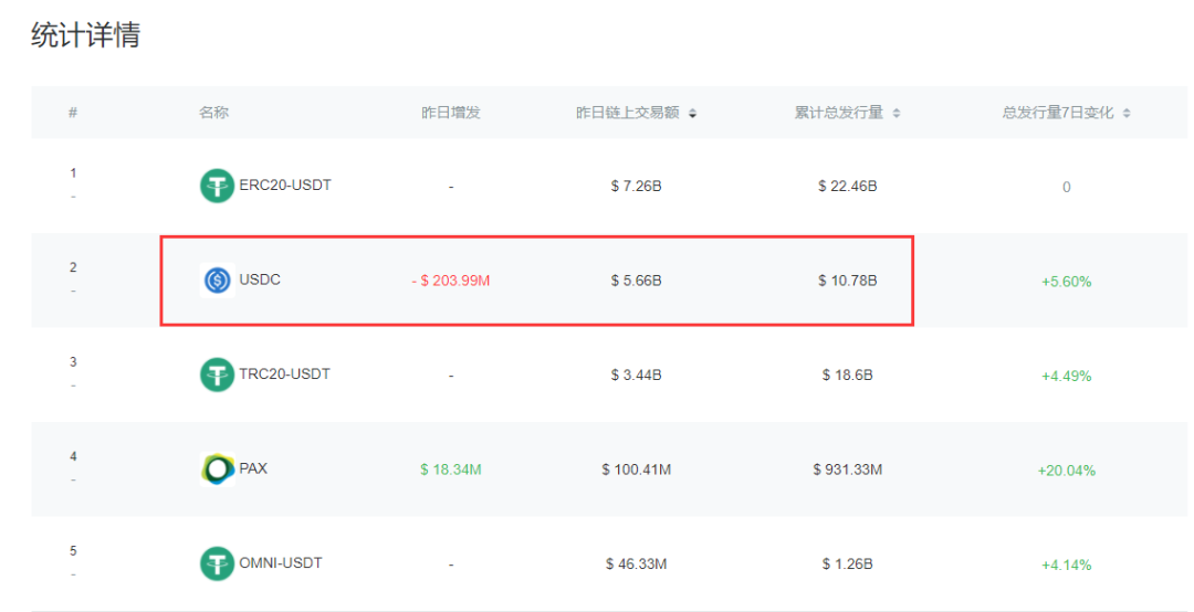 汇旺可以转usdt吗(汇旺可以提现到银行卡吗)