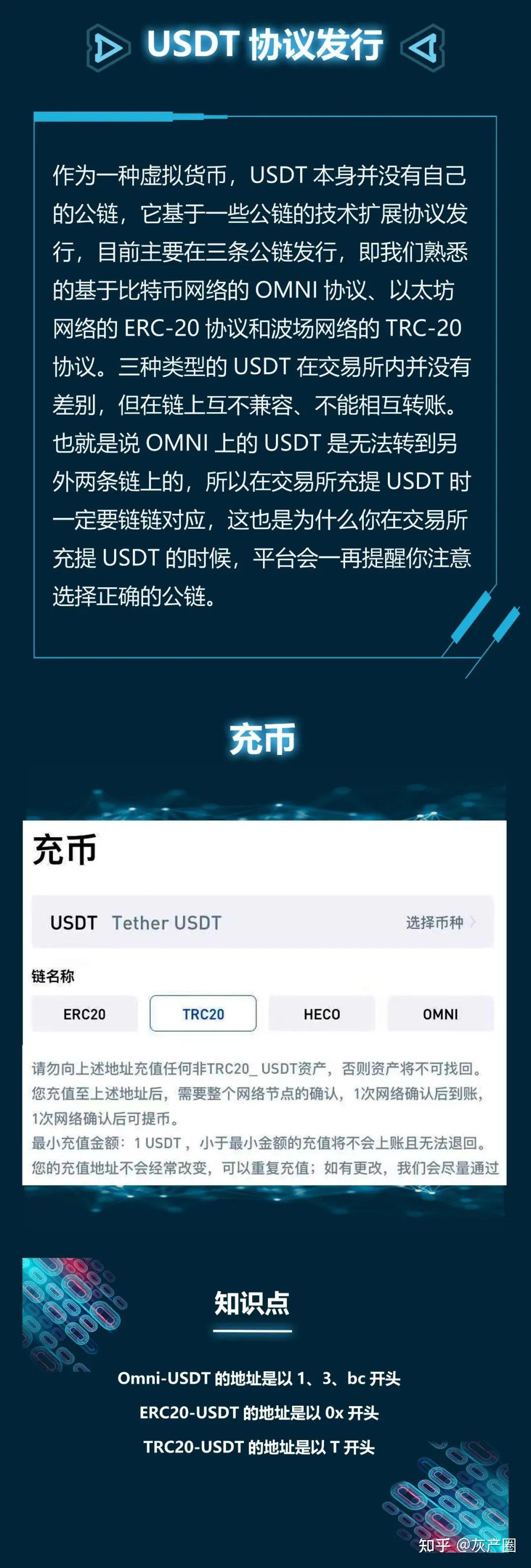 替别人购买usdt是否合法(帮别人买usdt赚手续费,不知道别人的钱的来源)