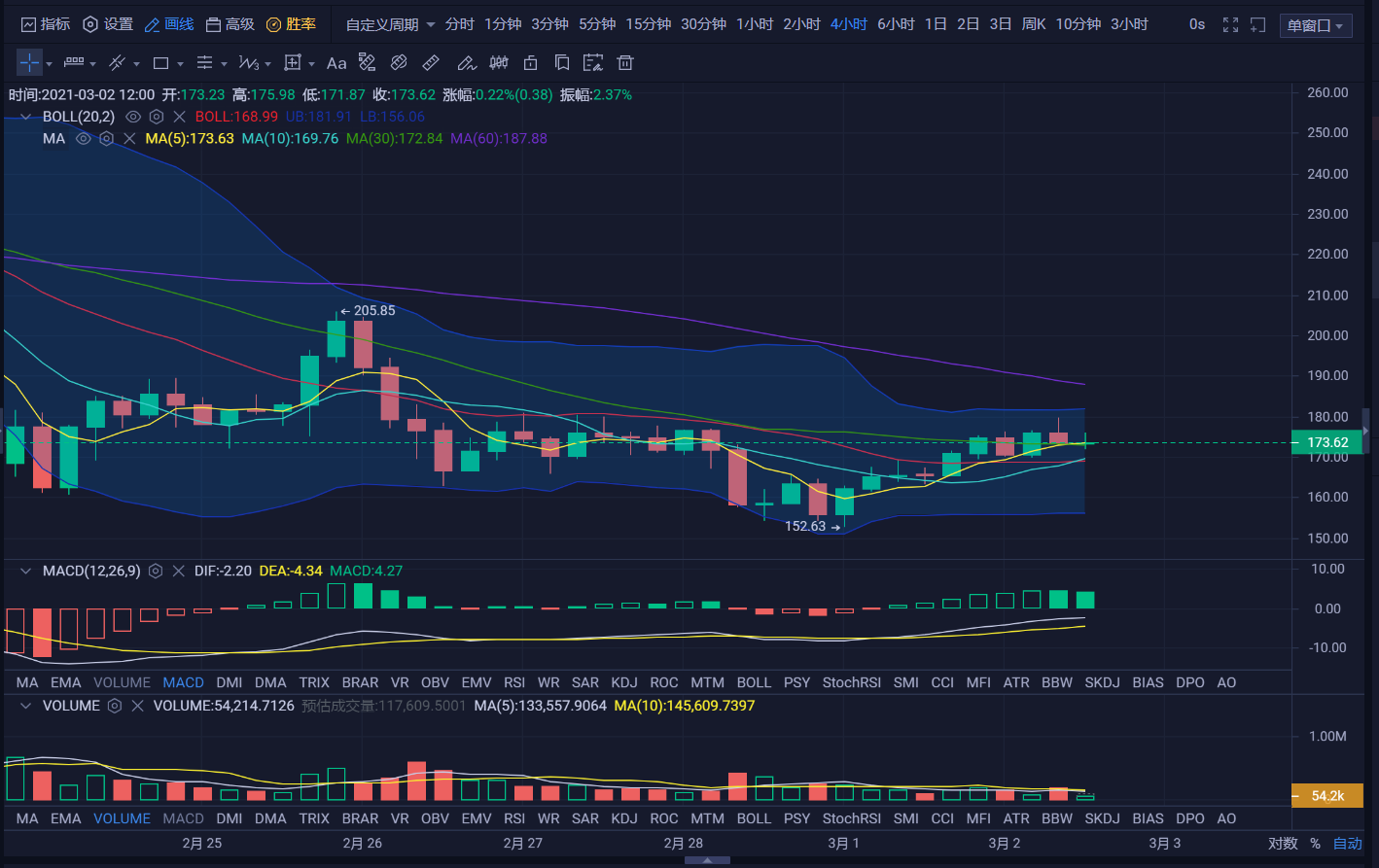 usdt怎么看价格行情的简单介绍