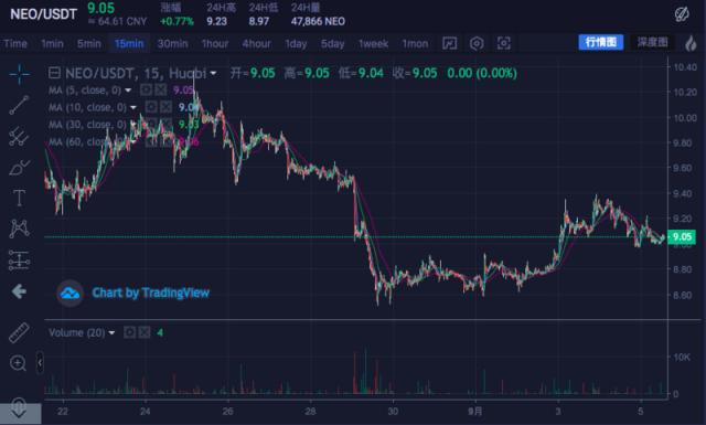 usdt怎么看价格行情的简单介绍