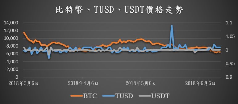 usd和usdt合约区别(usdt合约哪个平台比较好)