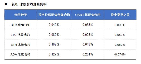 中币usdt手续费(中币卖usdt容易收到黑钱吗)