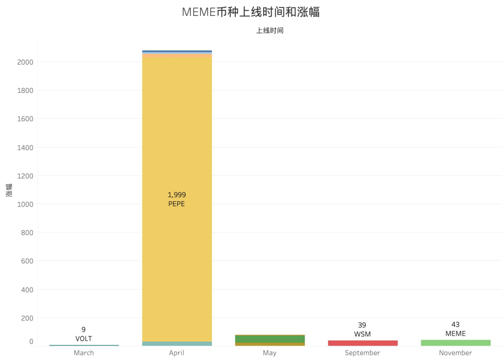 usdt净流入代表着什么(usdt流出交易所代表什么)