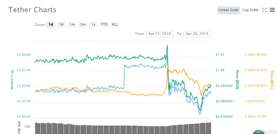 usdt等于多少usd(usdt等于多少人民币?)