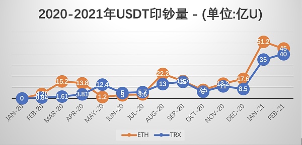 usdt等于多少usd(usdt等于多少人民币?)