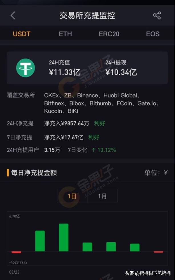 哪个交易所买usdt当天到账的简单介绍