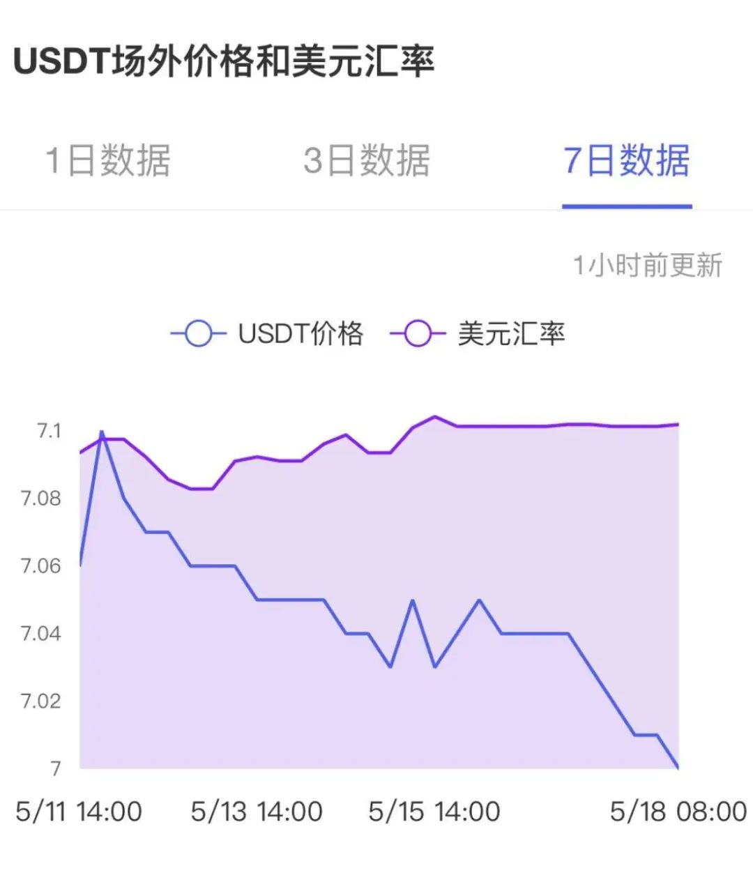 324usdt等于多少人民币(1usdt相当于多少人民币2020)