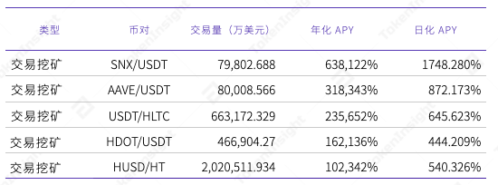 bsc的usdt是什么协议(bsvbtc和bsvusdt区别)