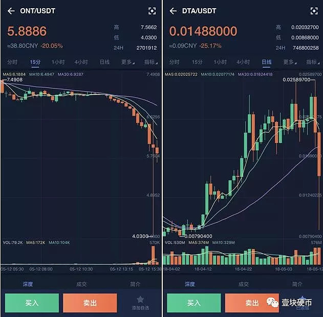 包含火币usdt没有汇率的词条