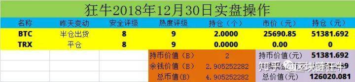 usdt保证金平仓(usdt保证金合约怎么提现)