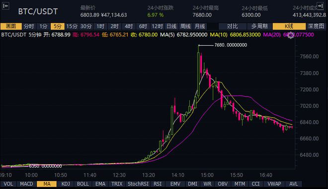 usdt泰达币汇率(泰达币usd t有哪几种类型)