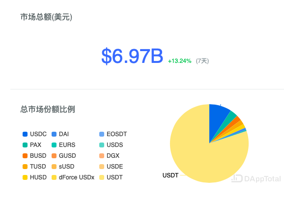 现阶段怎么买usdt的简单介绍