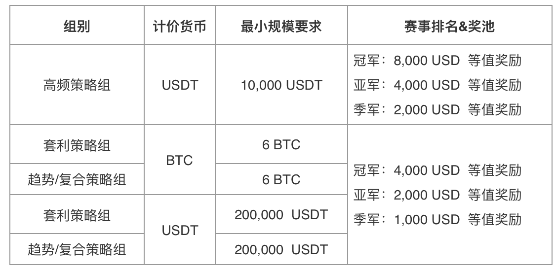 发币可以用usdt作为单位吗(发币一定要用eth吗)